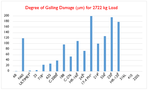 程度的磨损伤害(嗯)2722公斤负载